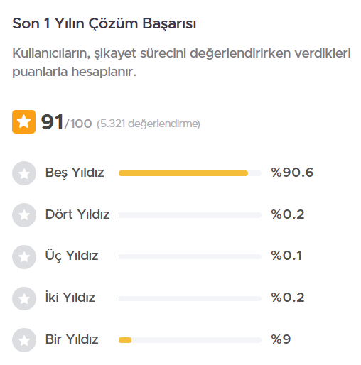 Vaycasino şikayet çözüm puanı